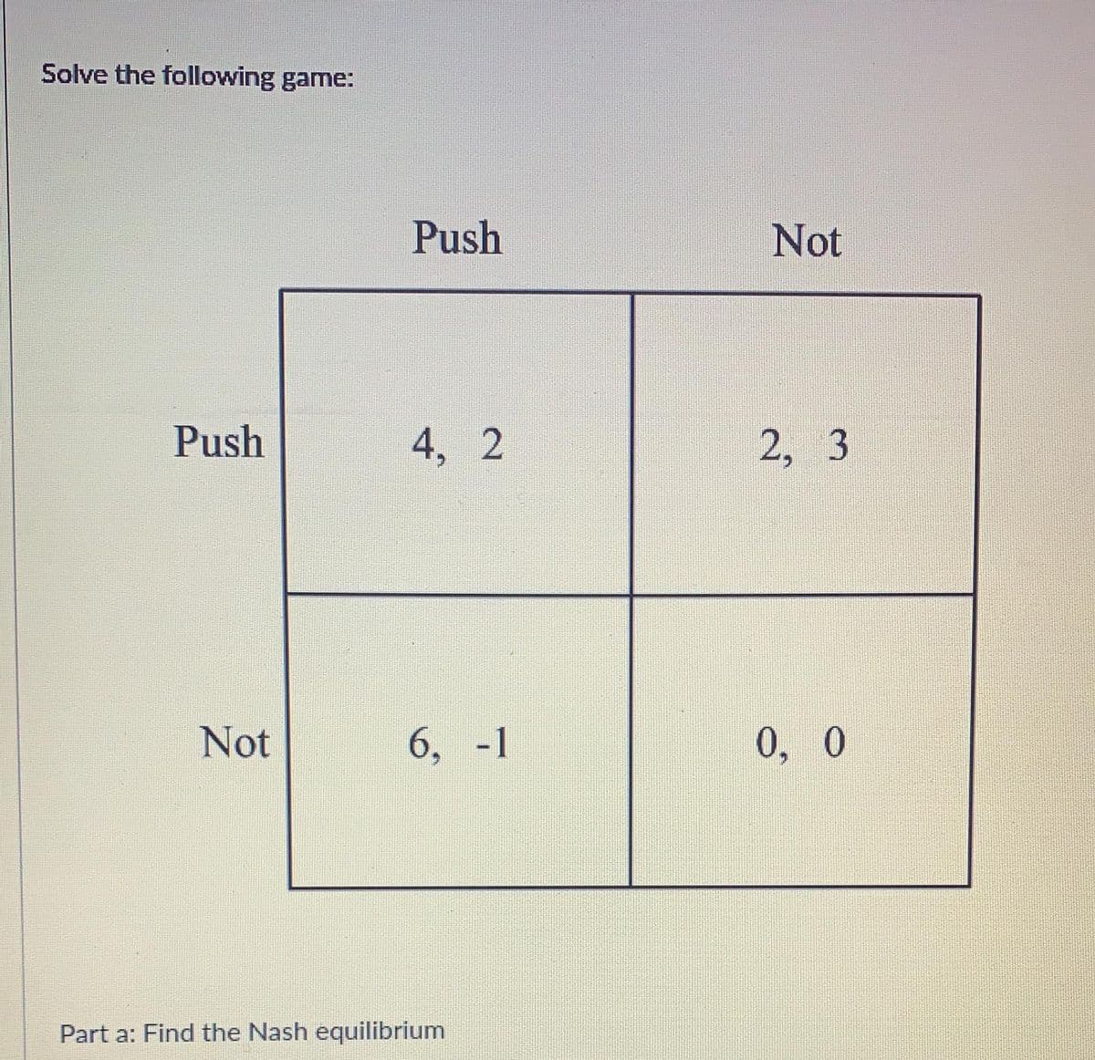 Solve the following game:
Push
Not
Push
4, 2
6, -1
Part a: Find the Nash equilibrium
Not
2, 3
0, 0