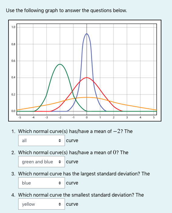 Use the following graph to answer the questions below.
1.0
0.8
0.6
0.4
0.2
0.0
-5
-2
4
1. Which normal curve(s) has/have a mean of –2? The
all
• curve
2. Which normal curve(s) has/have a mean of 0? The
green and blue : curve
3. Which normal curve has the largest standard deviation? The
blue
• curve
4. Which normal curve the smallest standard deviation? The
yellow
* curve
