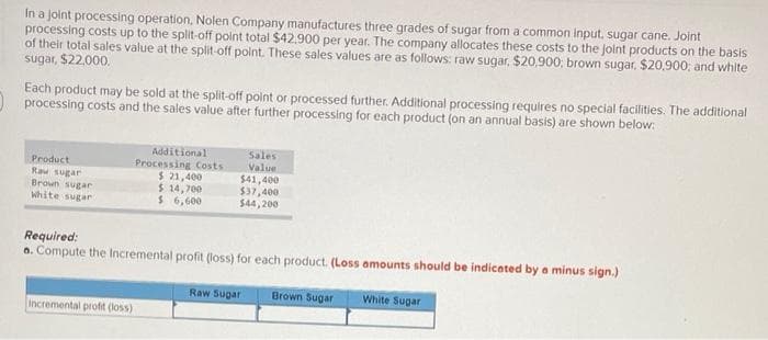 In a joint processing operation, Nolen Company manufactures three grades of sugar from a common input, sugar cane. Joint
processing costs up to the split-off point total $42.900 per year. The company allocates these costs to the joint products on the basis
of their total sales value at the split-off point. These sales values are as follows: raw sugar, $20,900; brown sugar, $20,900; and white
sugar, $22,000.
Each product may be sold at the split-off point or processed further. Additional processing requires no special facilities. The additional
processing costs and the sales value after further processing for each product (on an annual basis) are shown below:
Product
Raw sugar
Brown sugar
White sugar
Additional
Processing Costs
$ 21,400
$ 14,700
$ 6,600
Incremental profit (loss)
Sales
Value
$41,400
$37,400
$44,200
Required:
a. Compute the Incremental profit (loss) for each product. (Loss amounts should be indicated by a minus sign.)
Raw Sugar
Brown Sugar
White Sugar