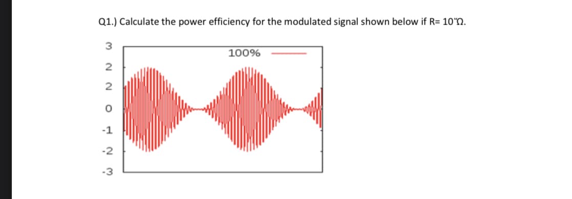 Q1.) Calculate the power efficiency for the modulated signal shown below if R= 10".
ώ ύ μ ο Ν Ν ω
2
2
-1
-2
100%