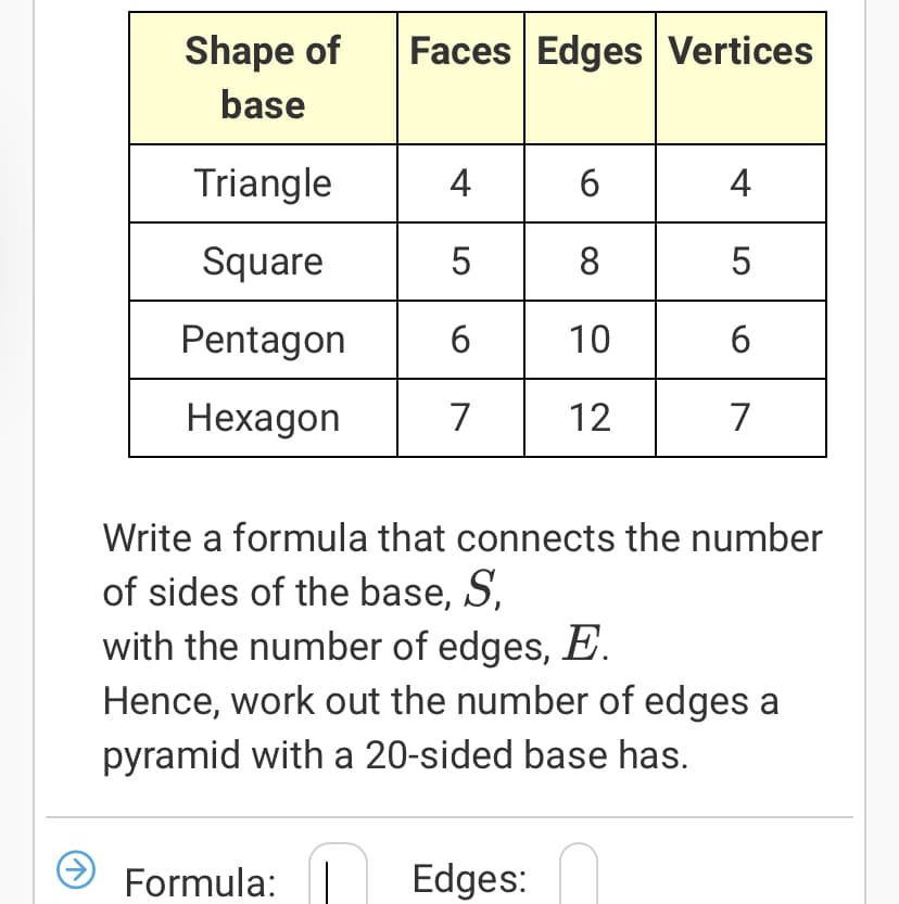 Shape of
Faces Edges Vertices
base
Triangle
4
6
4
Square
5
8
5
Pentagon
6
10
6
Hexagon
7
12
7
Write a formula that connects the number
of sides of the base, S,
with the number of edges, E.
Hence, work out the number of edges a
pyramid with a 20-sided base has.
→
Formula:
Edges: