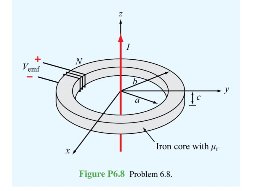 +
Vemf
X
N
Z
I
b
a
C
Iron core with ur
Figure P6.8 Problem 6.8.
y