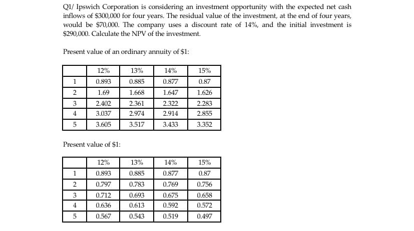 Q1/ Ipswich Corporation is considering an investment opportunity with the expected net cash
inflows of $300,000 for four years. The residual value of the investment, at the end of four years,
would be $70,000. The company uses a discount rate of 14%, and the initial investment is
$290,000. Calculate the NPV of the investment.
Present value of an ordinary annuity of $1:
12%
13%
14%
15%
1.
0.893
0.885
0.877
0.87
2.
1.69
1.668
1.647
1.626
2.402
2.361
2.322
2.283
4
3.037
2.974
2.914
2.855
3.605
3.517
3.433
3.352
Present value of $1:
12%
13%
14%
15%
0.893
0.885
0.877
0.87
2.
0.797
0.783
0.769
0.756
0.712
0.693
0.675
0.658
4
0.636
0.613
0.592
0.572
0.567
0.543
0.519
0.497
