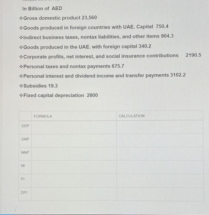 In Billion of AED
Gross domestic product 23,560
Goods produced in foreign countries with UAE. Capital 750.4
Indirect business taxes, nontax liabilities, and other items 904.3
*Goods produced in the UAE. with foreign capital 340.2
2190.5
*Corporate profits, net interest, and social insurance contributions
*Personal taxes and nontax payments 675.7
Personal interest and dividend income and transfer payments 3102.2
*Subsidies 19.3
*Fixed capital depreciation 2800
FORMULA
CALCULATION
GDP
GNP
NNP
NI
PI
DPI
