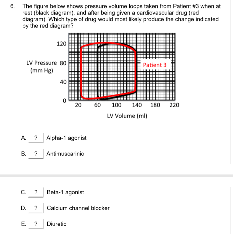 6. The figure below shows pressure volume loops taken from Patient #3 when at
rest (black diagram), and after being given a cardiovascular drug (red
diagram). Which type of drug would most likely produce the change indicated
by the red diagram?
120
LV Pressure 80
Patient 3
(mm Hg)
%23
40
20
60
100
140
180
220
LV Volume (ml)
A.
? Alpha-1 agonist
B.
Antimuscarinic
C.
Beta-1 agonist
D.
Calcium channel blocker
E. ?
Diuretic
