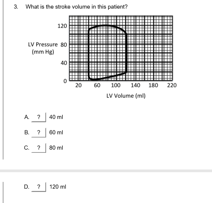 3.
What is the stroke volume in this patient?
120
LV Pressure 80
(mm Hg)
40
20
60
100
140
180
220
LV Volume (ml)
A.
40 ml
B.
?
60 ml
C.
80 ml
?
120 ml
D.
