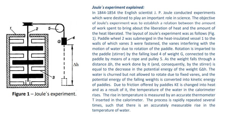 Joule's experiment explained:
In 1844-1854 the English scientist J. P. Joule conducted experiments
which were destined to play an important role in science. The objective
of Joule's experiment was to establish a relation between the amount
of work spent to bring about the liberation of heat and the amount of
the heat liberated. The layout of Joule's experiment was as follows (Fig.
1). Paddle wheel 2 was submerged in the heat-insulated vessel 1 to the
walls of which vanes 3 were fastened, the vanes interfering with the
motion of water due to rotation of the paddle. Rotation is imparted to
the paddle (stirrer) by the falling load 4 of weight G, connected to the
paddle by means of a rope and pulley 5. As the weight falls through a
distance Ah, the work done by it (and, consequently, by the stirrer) is
equal to the decrease in the potential energy of the weight GAh. The
water is churned but not allowed to rotate due to fixed vanes, and the
G
Ah
1
potential energy of the falling weights is converted into kinetic energy
of paddles. Due to friction offered by paddles KE is changed into heat
and as a result of it, the temperature of the water in the calorimeter
rises. The rise in temperature is measured by an accurate thermometer
T inserted in the calorimeter. The process is rapidly repeated several
times, such that there is an accurately measurable rise in the
temperature of water.
Figure 1- Joule's experiment.
