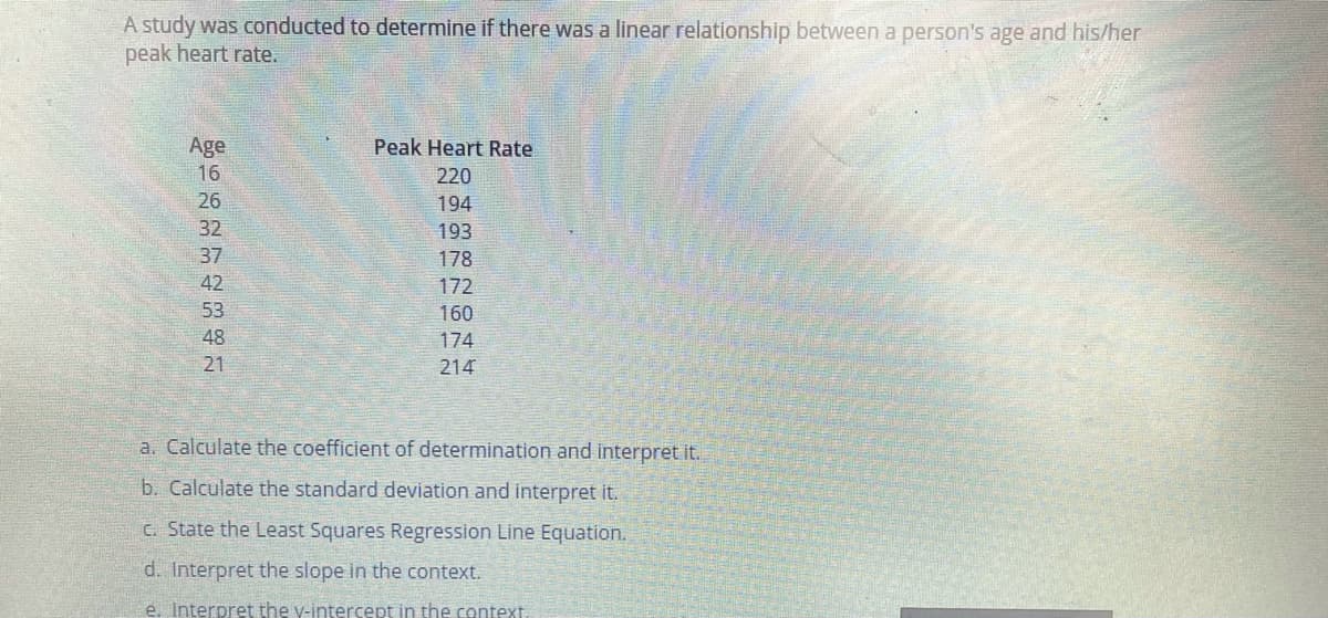 A study was conducted to determine if there was a linear relationship between a person's age and his/her
peak heart rate.
Age
Peak Heart Rate
16
220
26
194
32
193
37
178
42
172
53
160
48
174
21
214
a. Calculate the coefficient of determination and interpret it.
b. Calculate the standard deviation and interpret it.
c. State the Least Squares Regression Line Equation.
d. Interpret the slope in the context.
e. Interpret the y-intercept in the context
