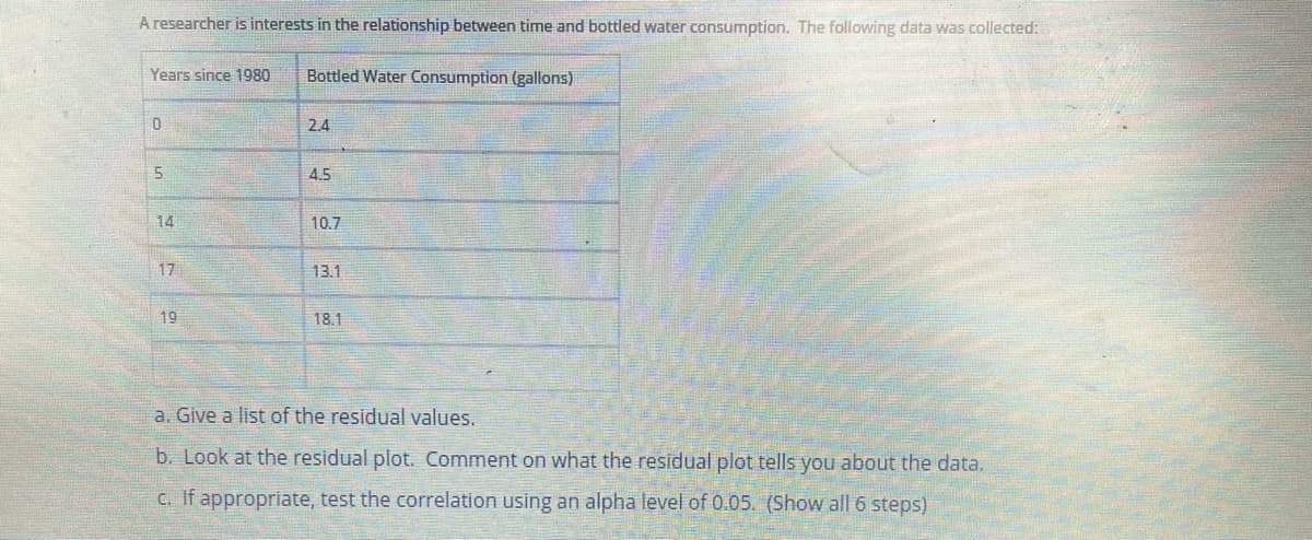 A researcher is interests in the relationship between time and bottled water consumption. The following data was collected:
Years since 1980
Bottled Water Consumption (gallons)
2.4
5.
4.5
14
10.7
17
13.1
19
18.1
a. Give a list of the residual values.
b. Look at the residual plot. Comment on what the residual plot tells you about the data.
C. If appropriate, test the correlation using an alpha level of 0.05. (Show all 6 steps)
