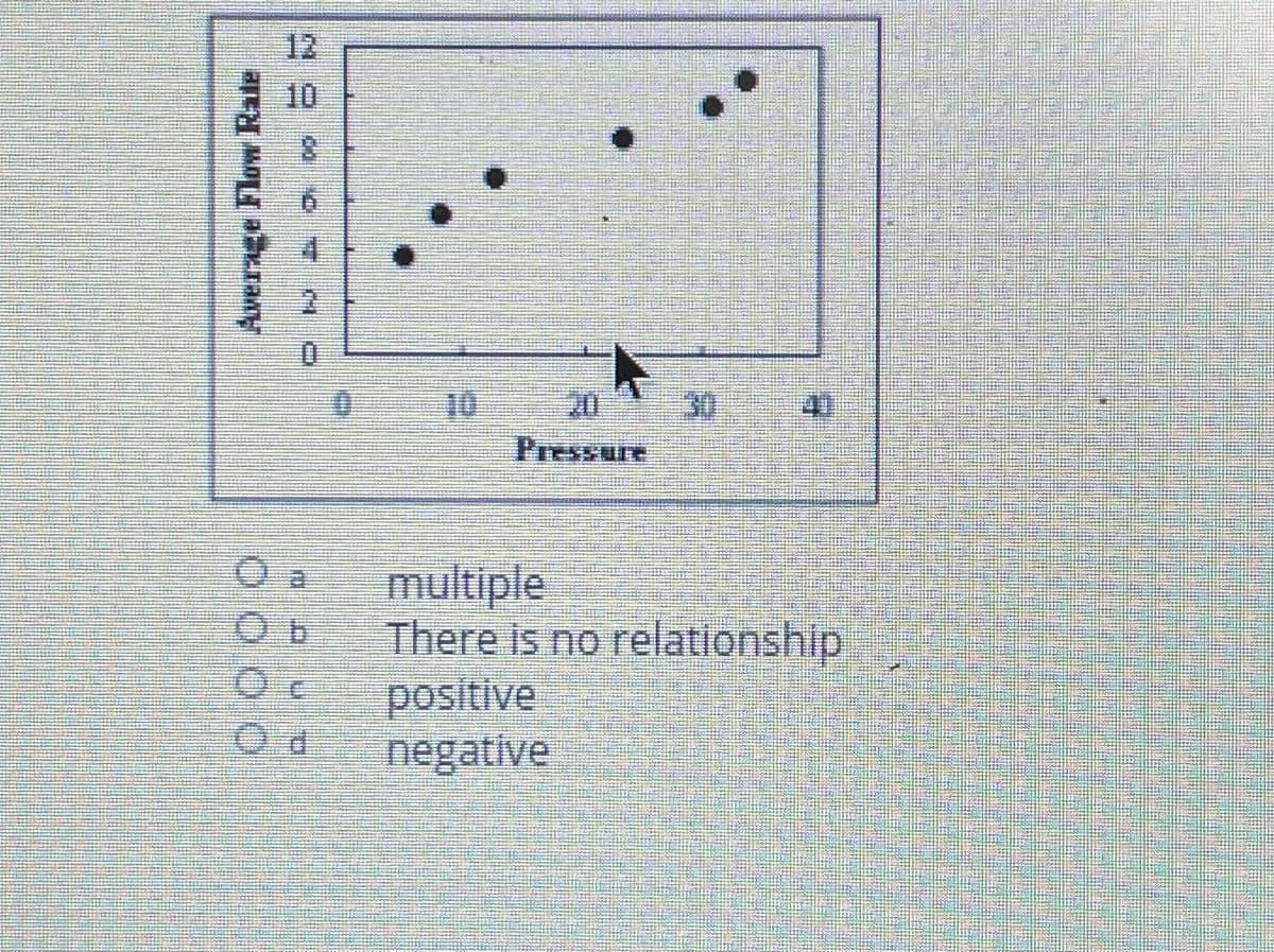 12
10
8.
4.
20
30
40
Pressure
multiple
There is no relationship
positive
negative
Average Flow Rale
