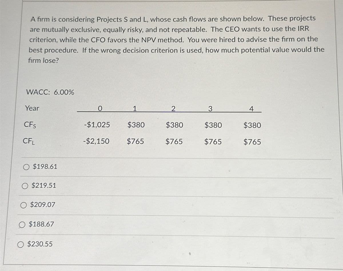 A firm is considering Projects S and L, whose cash flows are shown below. These projects
are mutually exclusive, equally risky, and not repeatable. The CEO wants to use the IRR
criterion, while the CFO favors the NPV method. You were hired to advise the firm on the
best procedure. If the wrong decision criterion is used, how much potential value would the
firm lose?
WACC: 6.00%
Year
0
1
2
3
4
CFS
-$1,025
$380
$380
$380
$380
CFL
-$2,150
$765
$765
$765
$765
$198.61
$219.51
$209.07
O $188.67
$230.55