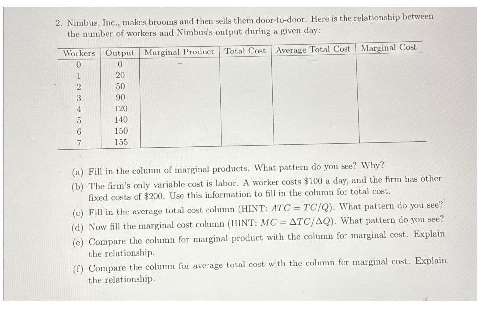 2. Nimbus, Inc., makes brooms and then sells them door-to-door. Here is the relationship between
the number of workers and Nimbus's output during a given day:
Workers
Output Marginal Product.
Total Cost Average Total Cost Marginal Cost
0
0
1
20
2
50
3
90
4
120
5
140
150
7
155
(a) Fill in the column of marginal products. What pattern do you see? Why?
(b) The firm's only variable cost is labor. A worker costs $100 a day, and the firm has other
fixed costs of $200. Use this information to fill in the column for total cost.
(c) Fill in the average total cost column (HINT: ATC TC/Q). What pattern do you see?
(d) Now fill the marginal cost column (HINT: MC = ATC/AQ). What pattern do you see?
(e) Compare the column for marginal product with the column for marginal cost. Explain
the relationship.
(f) Compare the column for average total cost with the column for marginal cost. Explain
the relationship.