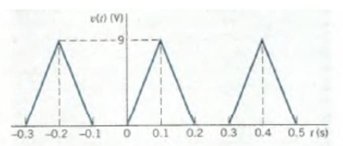 eln (V
-9
ЛИЛ
-0.3 -0.2 -0.1 О 0.1 0.2 0.3 0.4
0.5 r(s)