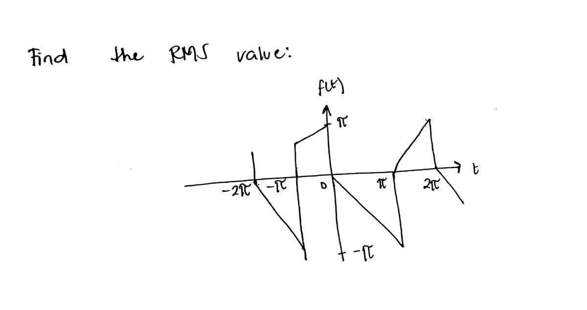 Find
the RMS
value:
-২tি -টি
futy
N
-tি
४
ट
t