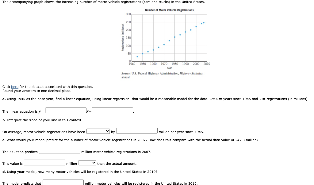 The accompanying graph shows the increasing number of motor vehicle registrations (cars and trucks) in the United States.
Number of Motor Vehicle Registrations
300
250
200
E 150
100
50
1940
1950 1960 1970
1980
1990 2000
2010
Year
Source: U.S. Federal Highway Administration, Highway Statistics,
annual.
Click here for the dataset associated with this question.
Round your answers to one decimal place.
a. Using 1945 as the base year, find a linear equation, using linear regression, that would be a reasonable model for the data. Let x = years since 1945 and y = registrations (in millions).
The linear equation is y =
r+
b. Interpret the slope of your line in this context.
On average, motor vehicle registrations have been
v by
I million per year since 1945.
c. What would your model predict for the number of motor vehicle registrations in 2007? How does this compare with the actual data value of 247.3 million?
The equation predicts
|million motor vehicle registrations in 2007.
This value is
million
V than the actual amount.
d. Using your model, how many motor vehicles will be registered in the United States in 2010?
The model predicts that
million motor vehicles will be registered in the United States in 2010.
Registrations (millions)
