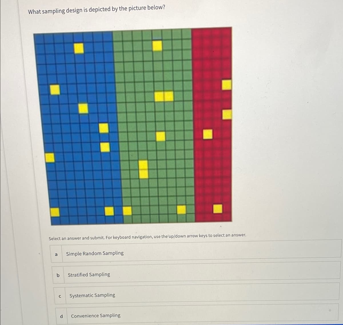 What sampling design is depicted by the picture below?
Select an answer and submit. For keyboard navigation, use the up/down arrow keys to select an answer.
Simple Random Sampling
b
Stratified Sampling
Systematic Sampling
d
Convenience Sampling
