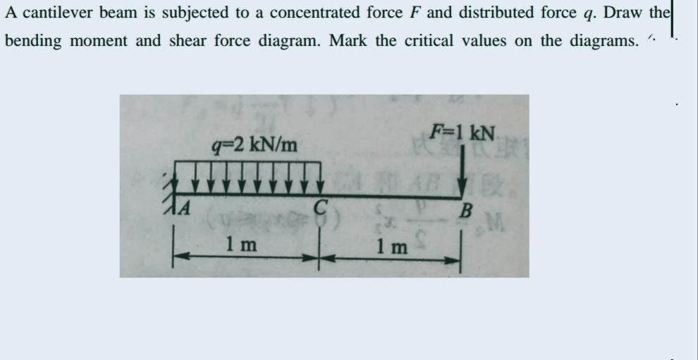 A cantilever beam is subjected to a concentrated force F and distributed force q. Draw the
bending moment and shear force diagram. Mark the critical values on the diagrams.
1.
F=1 kN
q-2 kN/m
B
1 m
A
k
1 m
M