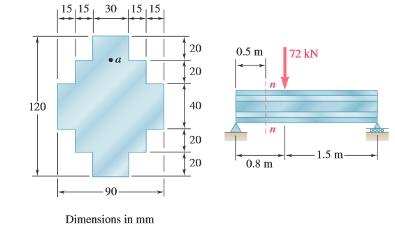 15 15
30
15 , 15
0.5 m
72 kN
40
120
20
1.5 m
20
0.8 m
-90
Dimensions in mm
20
20
