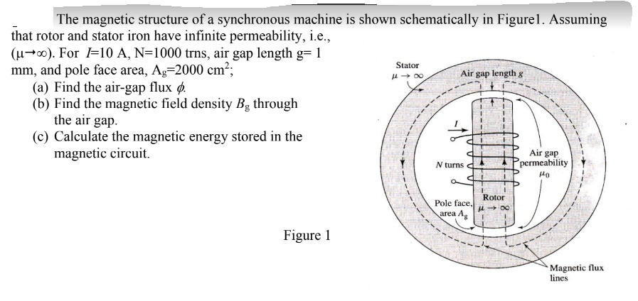 The magnetic structure of a synchronous machine is shown schematically in Figurel. Assuming
that rotor and stator iron have infinite permeability, i.e.,
(μ). For I-10 A, N=1000 trns, air gap length g=1
mm, and pole face area, Ag-2000 cm²;
(a) Find the air-gap flux d
(b) Find the magnetic field density Bg through
the air gap.
(c) Calculate the magnetic energy stored in the
magnetic circuit.
Figure 1
Stator
μ18
Air gap length g
N turns
Pole face,
area Ag
Rotor
E18
20
Air gap
permeability
Ho
Magnetic flux
lines