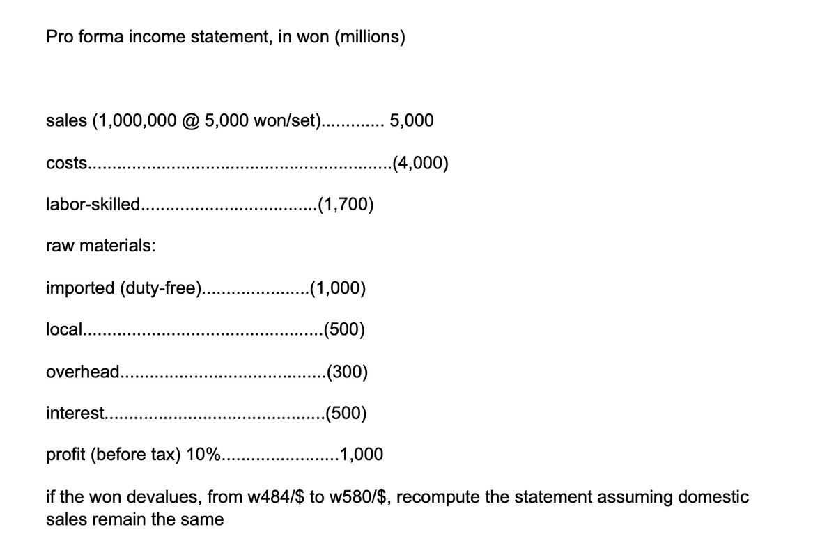 Pro forma income statement, in won (millions)
sales (1,000,000 @ 5,000 won/set). . 5,000
costs....
.(4,000)
labor-skilled...
.(1,700)
raw materials:
imported (duty-free)...
..(1,000)
local..
.(500)
overhead..
(300)
interest.
.(500)
profit (before tax) 10%...
.1,000
if the won devalues, from w484/$ to w580/$, recompute the statement assuming domestic
sales remain the same
