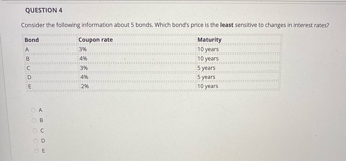 QUESTION 4
Consider the following information about 5 bonds. Which bond's price is the least sensitive to changes in interest rates?
Bond
Coupon rate
Maturity
10 years
10 years
A
3%
4%
3%
5 years
5 years
D
4%
E
2%
10 years
OB
O D
है ई है ई हं]
O O O 0O
