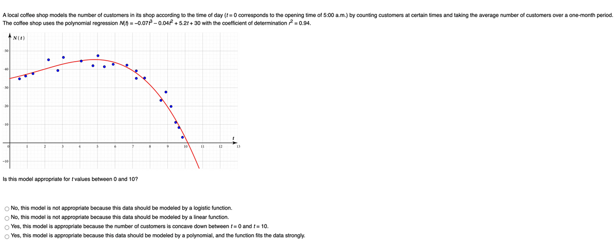 A local coffee shop models the number of customers in its shop according to the time of day (t= 0 corresponds to the opening time of 5:00 a.m.) by counting customers at certain times and taking the average number of customers over a one-month period.
The coffee shop uses the polynomial regression N(f) = –0.07 – 0.04P + 5.2t + 30 with the coefficient of determination 2 = 0.94.
N(t)
50
40
30
20
10
t
1
2
3
6.
7
8.
9.
10
11
12
13
-10
Is this model appropriate for tvalues between 0 and 10?
No, this model is not appropriate because this data should be modeled by a logistic function.
No, this model is not appropriate because this data should be modeled by a linear function.
Yes, this model is appropriate because the number of customers is concave down between t = 0 and t= 10.
%3D
Yes, this model is appropriate because this data should be modeled by a polynomial, and the function fits the data strongly.
