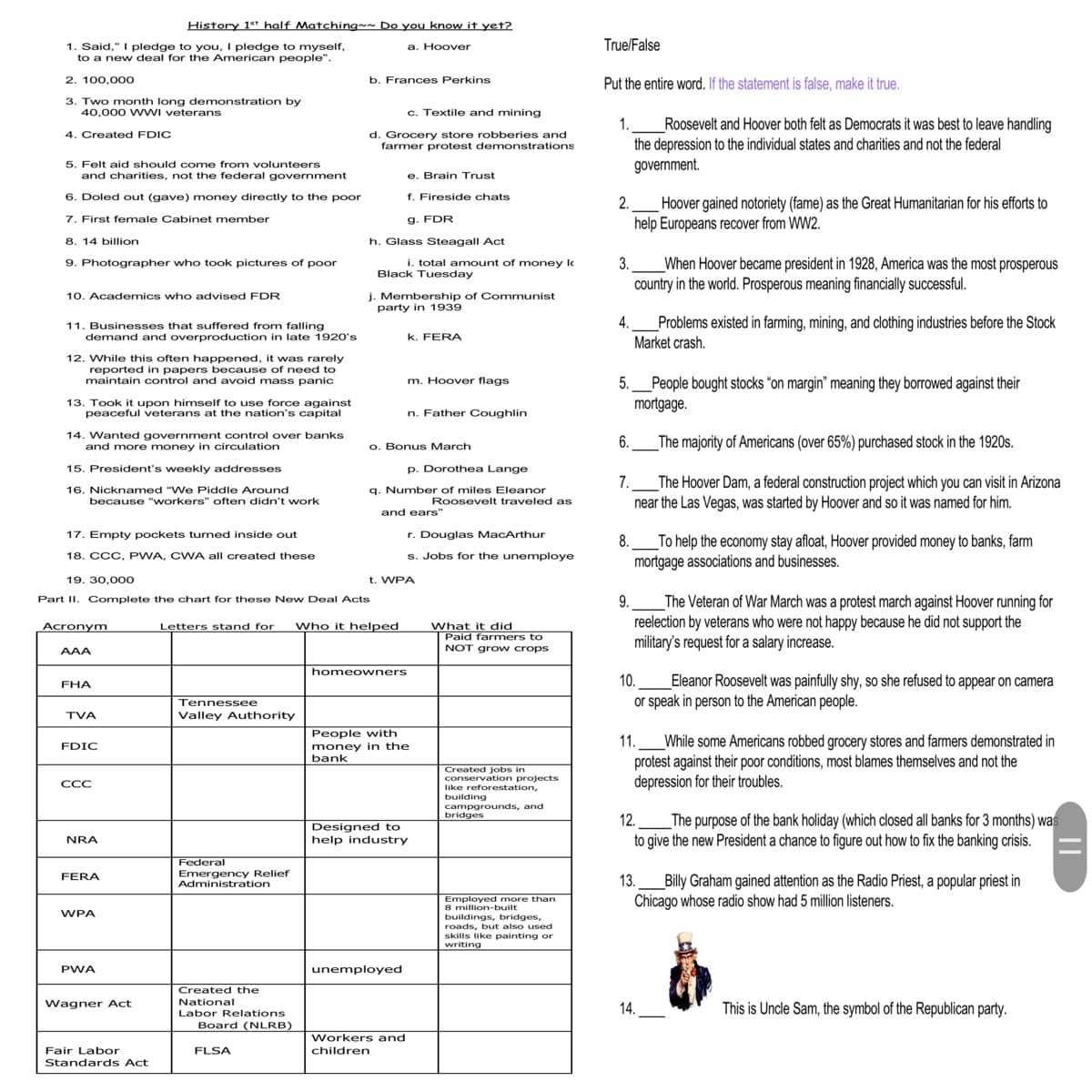 History 1** half Matching~~ Do you know it yet2
a. Hoover
True/False
1. Said," I pledge to you, I pledge to myself,
to a new deal for the American people".
2. 100,000
b. Frances Perkins
Put the entire word. If the statement is false, make it true.
3. Two month long demonstration by
40,000 W WI veterans
c. Textile and mining
1.
Roosevelt and Hoover both felt as Democrats it was best to leave handling
the depression to the individual states and charities and not the federal
government.
4. Created FDIC
d. Grocery store robberies and
farmer protest demonstrations
5. Felt aid should come from volunteers
and charities, not the federal government
e. Brain Trust
f. Fireside chats
g. FDR
h. Glass Steagall Act
6. Doled out (gave) money directly to the poor
7. First female Cabinet member
Hoover gained notoriety (fame) as the Great Humanitarian for his efforts to
help Europeans recover from WW2.
2.
8. 14 billion
When Hoover became president in 1928, America was the most prosperous
country in the world. Prosperous meaning financially successful.
9. Photographer who took pictures of poor
i. total amount of money l
3.
Black Tuesday
j. Membership of Communist
party in 1939
10. Academics who advised FDR
4.
11. Businesses that suffered from falling
demand and overproduction in late 1920's
Problems existed in farming, mining, and clothing industries before the Stock
Market crash.
k. FERA
12. While this often happened, it was rarely
reported in papers because of need to
maintain control and avoid mass panic
_People bought stocks “on margin" meaning they borrowed against their
mortgage.
m. Hoover flags
5.
13. Took it upon himself to use force against
peaceful veterans at the nation's capital
n. Father Coughlin
14. Wanted government control over banks
and more money in circulation
6._
_The majority of Americans (over 65%) purchased stock in the 1920s.
o. Bonus March
15. President's weekly addresses
p. Dorothea Lange
The Hoover Dam, a federal construction project which you can visit in Arizona
near the Las Vegas, was started by Hoover and so it was named for him.
7.
16. Nicknamed "We Piddle Around
g. Number of miles Eleanor
because "workers" often didn't work
Roosevelt traveled as
and ears"
r. Douglas MacArthur
s. Jobs for the unemploye
17. Empty pockets turned inside out
_To help the economy stay afloat, Hoover provided money to banks, farm
mortgage associations and businesses.
18. CCC, PWA, CWA all created these
19. 30,000
t. WPA
The Veteran of War March was a protest march against Hoover running for
reelection by veterans who were not happy because he did not support the
military's request for a salary increase.
Part II. Complete the chart for these New Deal Acts
9.
Letters stand for
Who it helped
Acronym
What it did
Paid farmers to
NOT gro w crops
AAA
homeowners
10.
_Eleanor Roosevelt was painfully shy, so she refused to appear on camera
FHA
or speak in person to the American people.
Tennessee
TVA
Valley Authority
People with
11._While some Americans robbed grocery stores and farmers demonstrated in
protest against their poor conditions, most blames themselves and not the
depression for their troubles.
FDIC
money in the
bank
Created jobs in
conservation projects
like reforestation,
CCC
building
campgrounds, and
bridges
Designed to
help industry
12._The purpose of the bank holiday (which closed all banks for 3 months) was
to give the new President a chance to figure out how to fix the banking crisis.
NRA
Federal
Emergency Relief
Administration
FERA
Billy Graham gained attention as the Radio Priest, a popular priest in
Chicago whose radio show had 5 million listeners.
Employed more than
8 million-built
WPA
buildings, bridges,
roads, but also used
skills like painting or
writing
PWA
unemployed
Created the
Wagner Act
National
14.
This is Uncle Sam, the symbol of the Republican party.
Labor Relations
Board (NLRB)
Workers and
children
Fair Labor
Standards Act
FLSA
