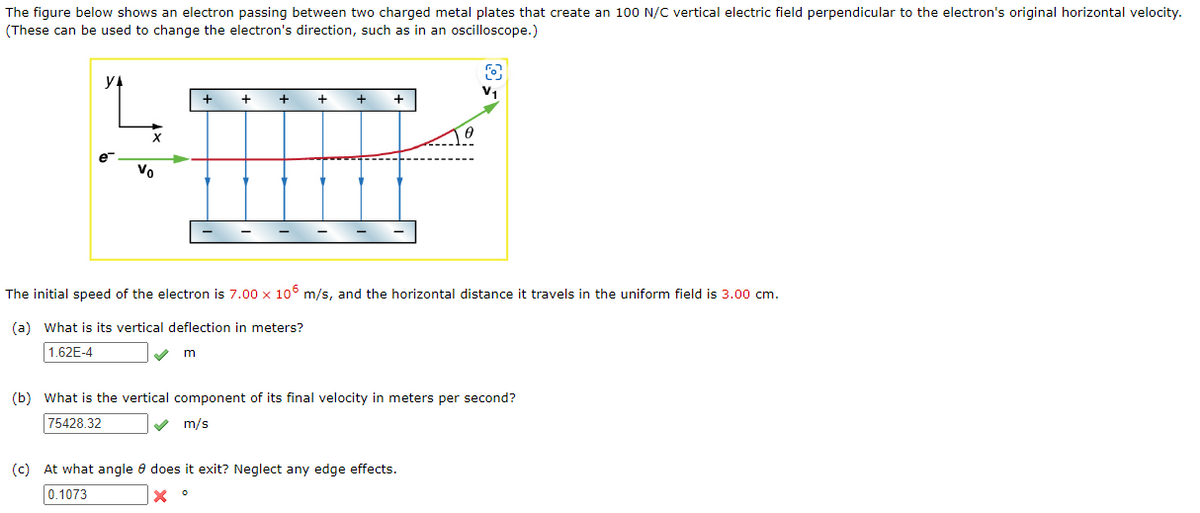 The figure below shows an electron passing between two charged metal plates that create an 100 N/C vertical electric field perpendicular to the electron's original horizontal velocity.
(These can be used to change the electron's direction, such as in an oscilloscope.)
YA
e
X
Vo
+
+
+
+
+
+
5
V₁
The initial speed of the electron is 7.00 x 106 m/s, and the horizontal distance it travels in the uniform field is 3.00 cm.
(a) What is its vertical deflection in meters?
1.62E-4
✓ m
(b) What is the vertical component of its final velocity in meters per second?
75428.32
m/s
(c) At what angle does it exit? Neglect any edge effects.
0.1073
x。