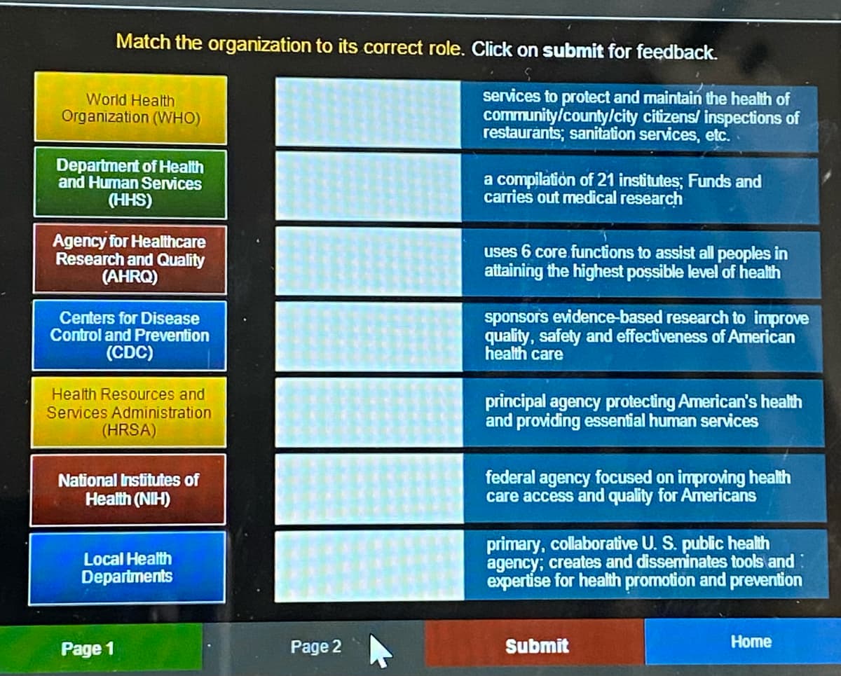 Match the organization to its correct role. Click on submit for feedback.
World Health
Organization (WHO)
Department of Health
and Human Services
(HHS)
Agency for Healthcare
Research and Quality
(AHRQ)
Centers for Disease
Control and Prevention
(CDC)
Health Resources and
Services Administration
(HRSA)
National Institutes of
Health (NIH)
Local Health
Departments
Page 1
Page 2
services to protect and maintain the health of
community/county/city citizens/ inspections of
restaurants; sanitation services, etc.
a compilation of 21 institutes; Funds and
carries out medical research
uses 6 core functions to assist all peoples in
attaining the highest possible level of health
sponsors evidence-based research to improve
quality, safety and effectiveness of American
health care
principal agency protecting American's health
and providing essential human services
federal agency focused on improving health
care access and quality for Americans
primary, collaborative U. S. public health
agency; creates and disseminates tools and
expertise for health promotion and prevention
Submit
Home
