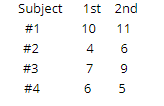 Subject
1st 2nd
# 1
10
11
#2
4
6
#3
7
# 4
6
