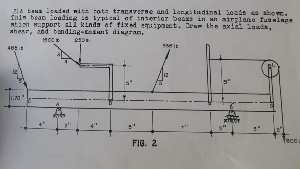 2) A beam loaded with both transverse and longitudinal loads as shown.
This beam loading is typical of interior beams in an airplane fuselage
which support all kinds of fixed equipment. Draw the axial loads,
shear, and bending-moment diagram.
1500 lb
250 lb
468 lb
12
5
1.70"
MIRATY
2"
5"
FIG. 2
936 lb
5
12
7"
8"
+
TRENT
2"
5"
2"
8001