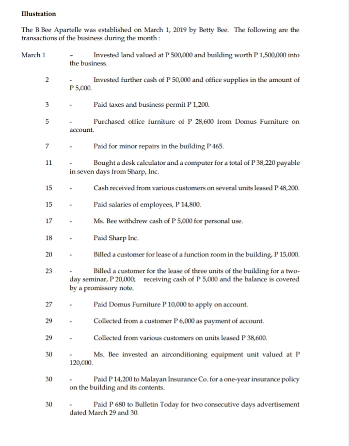 Illustration
The B.Bee Apartelle was established on March 1, 2019 by Betty Bee. The following are the
transactions of the business during the month :
March 1
Invested land valued at P 500,000 and building worth P 1,500,000 into
the business.
2
Invested further cash of P 50,000 and office supplies in the amount of
P 5,000.
Paid taxes and business permit P 1,200.
5
Purchased office furniture of P 28,600 from Domus Furniture on
account.
7
Paid for minor repairs in the building P 465.
11
Bought a desk calculator and a computer for a total of P 38,220 payable
in seven days from Sharp, Inc.
15
Cash received from various customers on several units leased P 48,200.
15
Paid salaries of employees, P 14,800.
17
Ms. Bee withdrew cash of P 5,000 for personal use.
18
Paid Sharp Inc.
20
Billed a customer for lease of a function room in the building, P 15,000.
23
Billed a customer for the lease of three units of the building for a two-
day seminar, P 20,000; receiving cash of P 5,000 and the balance is covered
by a promissory note.
27
Paid Domus Furniture P 10,000 to apply on account.
29
Collected from a customer P 6,000 as payment of account.
29
Collected from various customers on units leased P 38,600.
30
Ms. Bee invested an airconditioning equipment unit valued at P
120,000.
30
Paid P14,200 to Malayan Insurance Co. for a one-year insurance policy
on the building and its contents.
30
Paid P 680 to Bulletin Today for two consecutive days advertisement
dated March 29 and 30.
