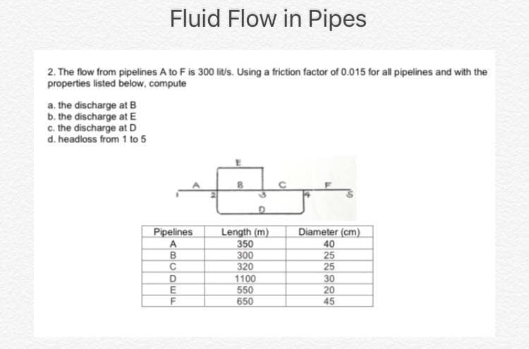 Fluid Flow in Pipes
2. The flow from pipelines A to F is 300 lit/s. Using a friction factor of 0.015 for all pipelines and with the
properties listed below, compute
a. the discharge at B
b. the discharge at E
c. the discharge at D
d. headloss from 1 to 5
Pipelines
A
TEOREY
B
C
D
F
Length (m)
350
300
320
1100
550
650
Diameter (cm)
40
25
25
30
20
45