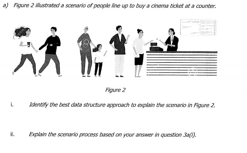 a) Figure 2 illustrated a scenario of people line up to buy a cinema ticket at a counter.
cam
Figure 2
i.
Identify the best data structure approach to explain the scenario in Figure 2.
ii.
Explain the scenario process based on your answer in question 3a(i).
