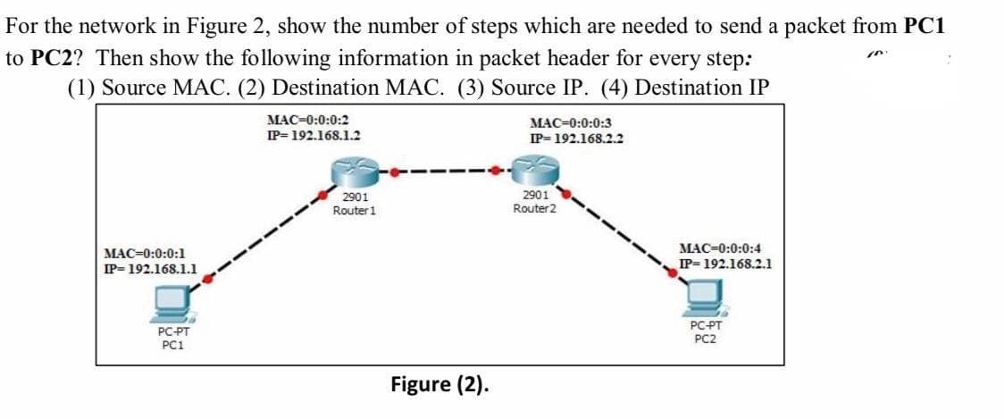 For the network in Figure 2, show the number of steps which are needed to send a packet from PC1
to PC2? Then show the following information in packet header for every step:
(1) Source MAC. (2) Destination MAC. (3) Source IP. (4) Destination IP
МАС-0:0:0:2
MAC=0:0:0:3
IP= 192.168.1.2
IP= 192.168.2.2
2901
Router 1
2901
Router2
MAC-0:0:0:4
MAC=0:0:0:1
IP= 192.168.1.1
IP= 192.168.2.1
PC-PT
PC1
PC-PT
PC2
Figure (2).
