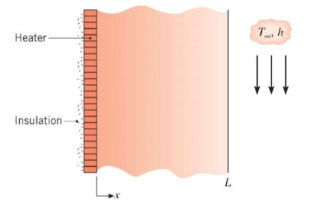 Heater-
Insulation-
Lx
L
Tooth
=
↓↓↓