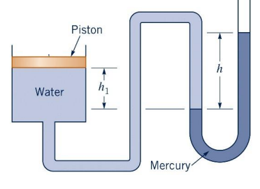 Water
Piston
h₁
h
TU
Mercury