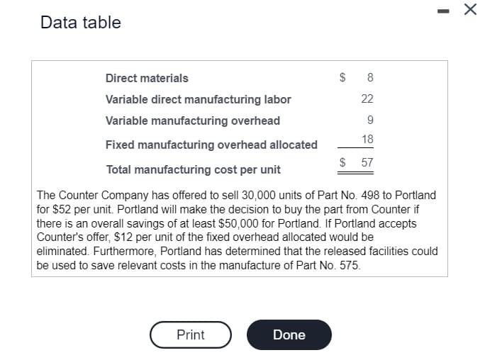 ### Data Table

**Direct Materials: $8**

**Variable Direct Manufacturing Labor: $22**

**Variable Manufacturing Overhead: $9**

**Fixed Manufacturing Overhead Allocated: $18**

**Total Manufacturing Cost per Unit: $57**

---

**Explanation:**

The Counter Company has proposed to sell 30,000 units of Part No. 498 to Portland for $52 per unit. Portland will consider purchasing the part from Counter if there is an overall savings of at least $50,000. Should Portland accept Counter's offer, $12 per unit of the fixed overhead allocated would be eliminated. Furthermore, Portland has determined that the freed-up resources could be used to save relevant costs in the manufacture of Part No. 575.

---

**Additional Information:**

The data table outlines the cost components for manufacturing a unit, detailing the incurred costs for direct materials, variable direct manufacturing labor, variable manufacturing overhead, and allocated fixed manufacturing overhead. 

**Cost Breakdown Details:**
- **Direct Materials:** $8 per unit
- **Variable Direct Manufacturing Labor:** $22 per unit
- **Variable Manufacturing Overhead:** $9 per unit
- **Fixed Manufacturing Overhead Allocated:** $18 per unit
- **Total Manufacturing Cost per Unit:** $57

The decision to purchase or continue manufacturing will be influenced by potential cost savings and effective resource reallocation.