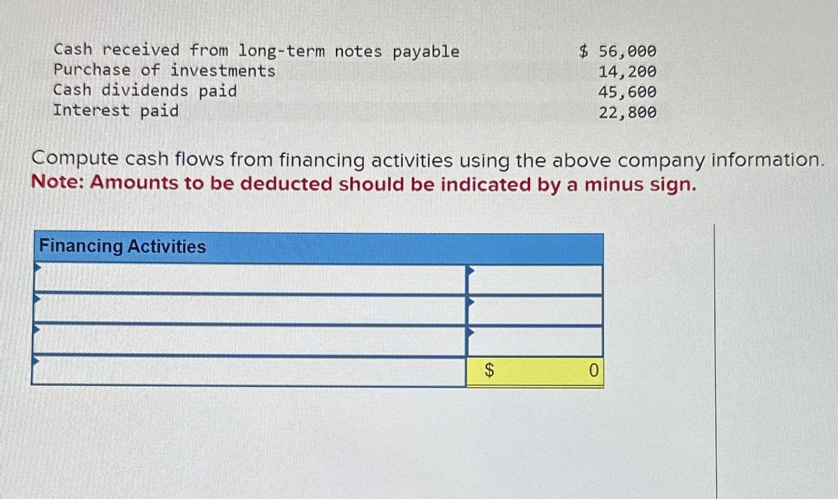 Cash received from long-term notes payable
Purchase of investments
Cash dividends paid
Interest paid
Financing Activities
$ 56,000
14, 200
Compute cash flows from financing activities using the above company information.
Note: Amounts to be deducted should be indicated by a minus sign.
$
45,600
22,800
0