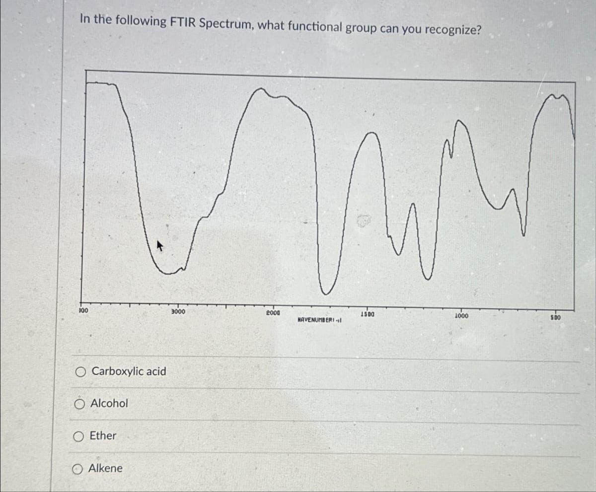 In the following FTIR Spectrum, what functional group can you recognize?
100
Carboxylic acid
Alcohol
Ether
O Alkene
3000
2000
www
HAVENUMBERI-l
1500
1000
500