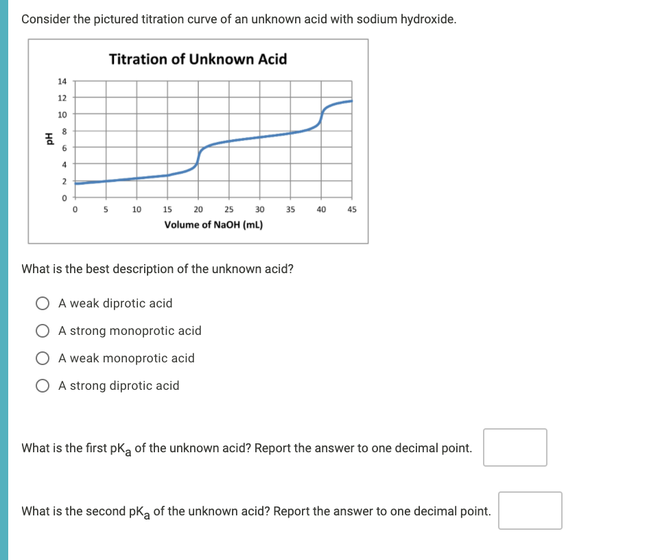 Consider the pictured titration curve of an unknown acid with sodium hydroxide.
Titration of Unknown Acid
14
12
10
8
4
2
5
10
15
20
25
30
35
40
45
Volume of NaOH (mL)
What is the best description of the unknown acid?
O A weak diprotic acid
A strong monoprotic acid
A weak monoprotic acid
A strong diprotic acid
What is the first pk, of the unknown acid? Report the answer to one decimal point.
What is the second pk, of the unknown acid? Report the answer to one decimal point.
