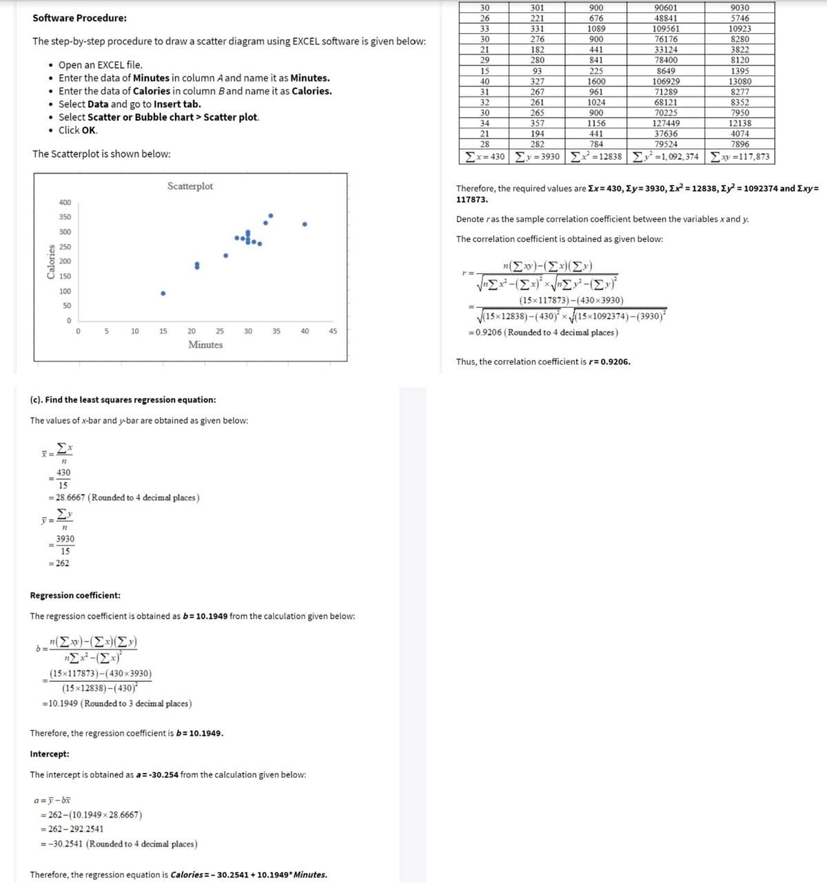 301
221
30
900
90601
9030
Software Procedure:
26
676
48841
5746
33
331
1089
109561
10923
8280
3822
8120
The step-by-step procedure to draw a scatter diagram using EXCEL software is given below:
30
276
900
76176
33124
78400
21
182
441
280
841
• Open an EXCEL file.
• Enter the data of Minutes in column A and name it as Minutes.
• Enter the data of Calories in column Band name it as Calories.
• Select Data and go to Insert tab.
• Select Scatter or Bubble chart > Scatter plot.
• Click OK.
225
8649
106929
71289
68121
1395
13080
8277
327
1600
267
261
961
1024
8352
7950
70225
127449
37636
79524
y = 3930 Ex = 12838 Ey =1,092,374
30
265
900
1156
441
784
12138
4074
7896
34
357
21
194
28
282
The Scatterplot is shown below:
Σχ-430
Ey =117,873
Scatterplot
Therefore , the required values are Σχ= 430, Σy= 3930, Σχ12838, Σ) = 1092374 and Σxy
400
117873.
350
Denote ras the sample correlation coefficient between the variables xand y.
300
The correlation coefficient is obtained as given below:
250
200
n(Ew)-(Ex)(Ev)
150
100
(15x117873)-(430 x 3930)
50
(15x12838) - (430) x(15x1092374)-(3930)
5
10
15
20
25
30
35
40
45
= 0.9206 (Rounded to 4 decimal places)
Minutes
Thus, the correlation coefficient is r= 0.9206.
(c). Find the least squares regression equation:
The values of x-bar and y-bar are obtained as given below:
Ex
430
15
= 28.6667 (Rounded to 4 decimal places)
Σν
3930
15
= 262
Regression coefficient:
The regression coefficient is obtained as b= 10.1949 from the calculation given below:
(Ew)-(Ex)(E»)
(15x117873)-(430 × 3930)
(15 x12838) -(430)
=10.1949 (Rounded to 3 decimal places)
Therefore, the regression coefficient is b= 10.1949.
Intercept:
The intercept is obtained as a =-30.254 from the calculation given below:
a =j-bx
= 262-(10.1949 x 28.6667)
= 262 - 292.2541
=-30.2541 (Rounded to 4 decimal places)
Therefore, the regression equation is Calories=- 30.2541 + 10.1949* Minutes.
Calories
