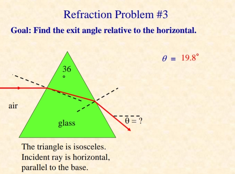 Refraction Problem #3
Goal: Find the exit angle relative to the horizontal.
0 = 19.8°
%3D
36
air
glass
0 = ?
The triangle is isosceles.
Incident ray is horizontal,
parallel to the base.
