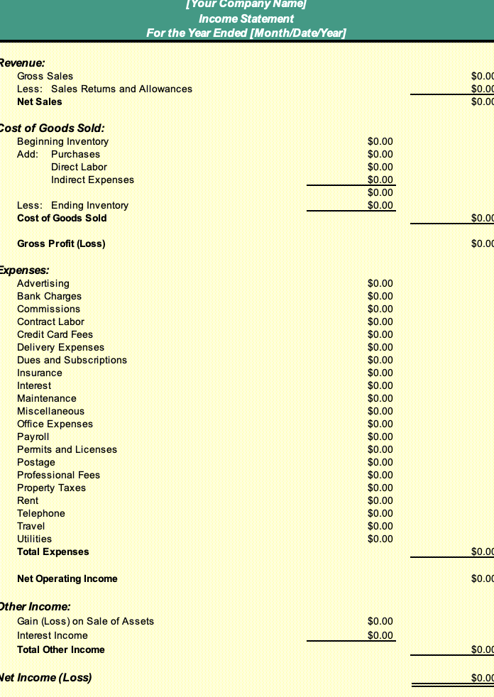 Revenue:
Gross Sales
Less: Sales Returns and Allowances
Net Sales
Cost of Goods Sold:
Beginning Inventory
Add: Purchases
Direct Labor
Indirect Expenses
Less: Ending Inventory
Cost of Goods Sold
Gross Profit (Loss)
Expenses:
Advertising
Bank Charges
Commissions
Contract Labor
Credit Card Fees
Delivery Expenses
Dues and Subscriptions
Insurance
Interest
Maintenance
Miscellaneous
Office Expenses
Payroll
Permits and Licenses
Postage
Professional Fees
Property Taxes
Rent
Telephone
Travel
Utilities
Total Expenses
Net Operating Income
Other Income:
[Your Company Name]
Income Statement
For the Year Ended [Month/Date/Year]
Gain (Loss) on Sale of Assets
Interest Income
Total Other Income
Net Income (Loss)
$0.00
$0.00
$0.00
$0.00
$0.00
$0.00
$0.00
$0.00
$0.00
$0.00
$0.00
$0.00
$0.00
$0.00
$0.00
$0.00
$0.00
$0.00
$0.00
$0.00
$0.00
$0.00
$0.00
$0.00
$0.00
$0.00
$0.00
$0.00
$0.00
$0.00
$0.00
$0.00
$0.00
$0.00
$0.00
$0.00
$0.00
$0.00