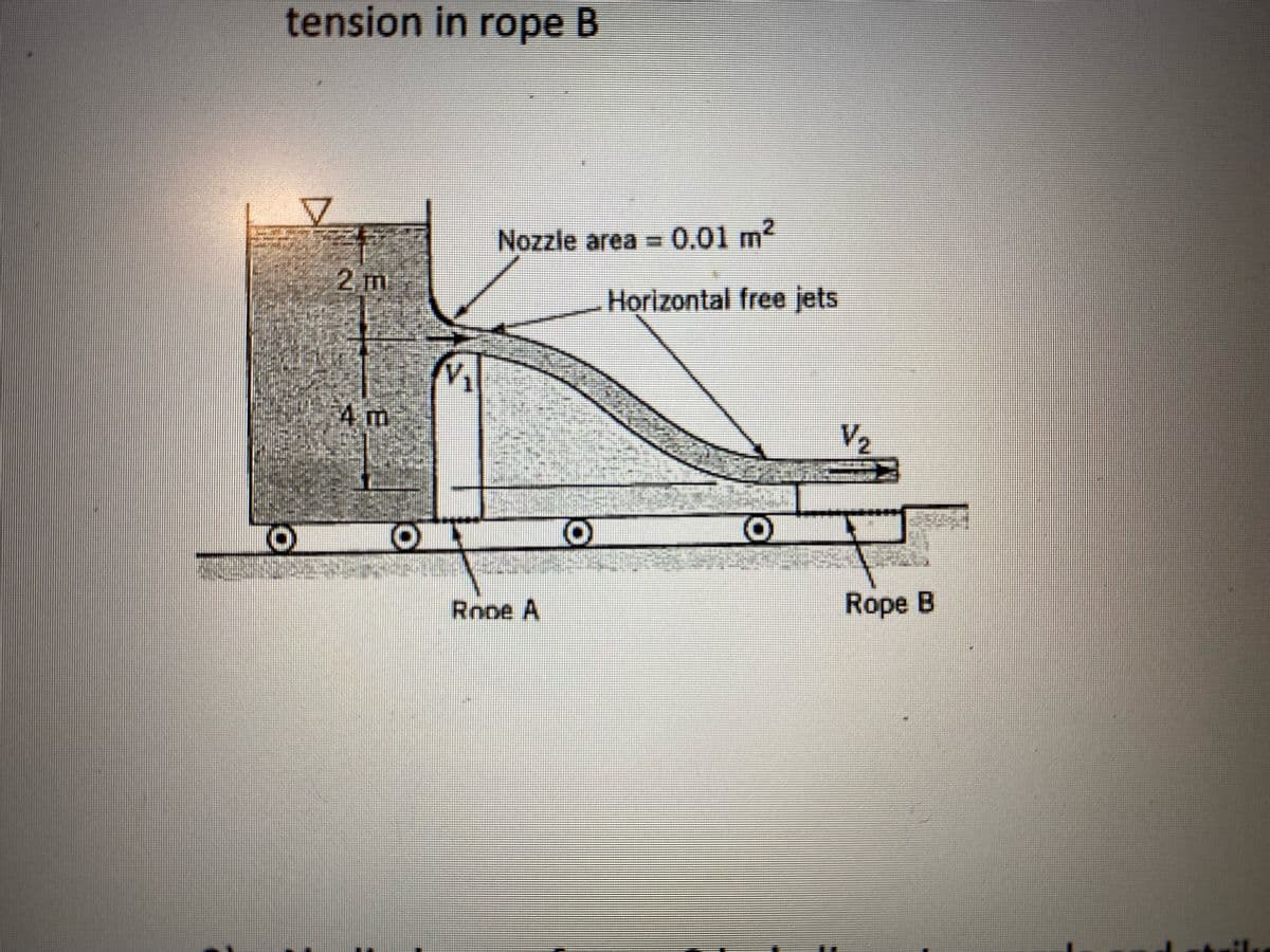 tension in rope B
Nozzle area =0.01 m2
2m
Horizontal free jets
4 m
Rnoe A
Rope B
