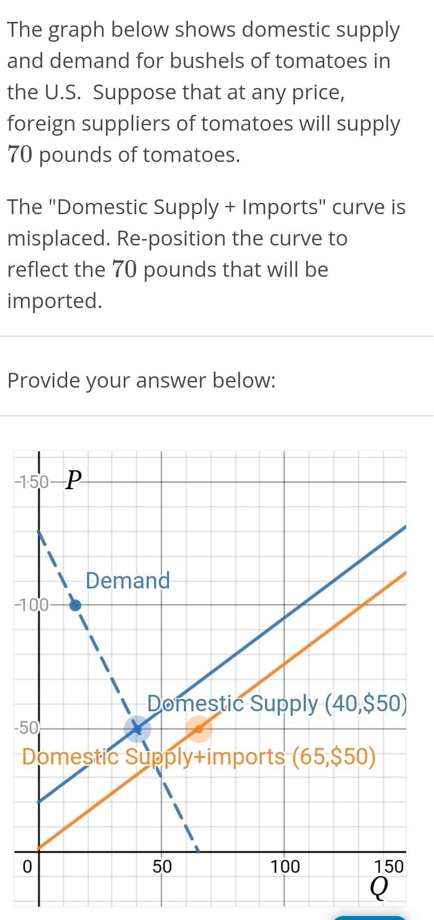 The graph below shows domestic supply
and demand for bushels of tomatoes in
the U.S. Suppose that at any price,
foreign suppliers of tomatoes will supply
70 pounds of tomatoes.
The "Domestic Supply + Imports" curve is
misplaced. Re-position the curve to
reflect the 70 pounds that will be
imported.
Provide your answer below:
-1-50-P
-1.00-
\Demand
-50
Domestic Supply (40,$50)
Domestic Supply+imports (65,$50)
0
50
50
100
150
Q