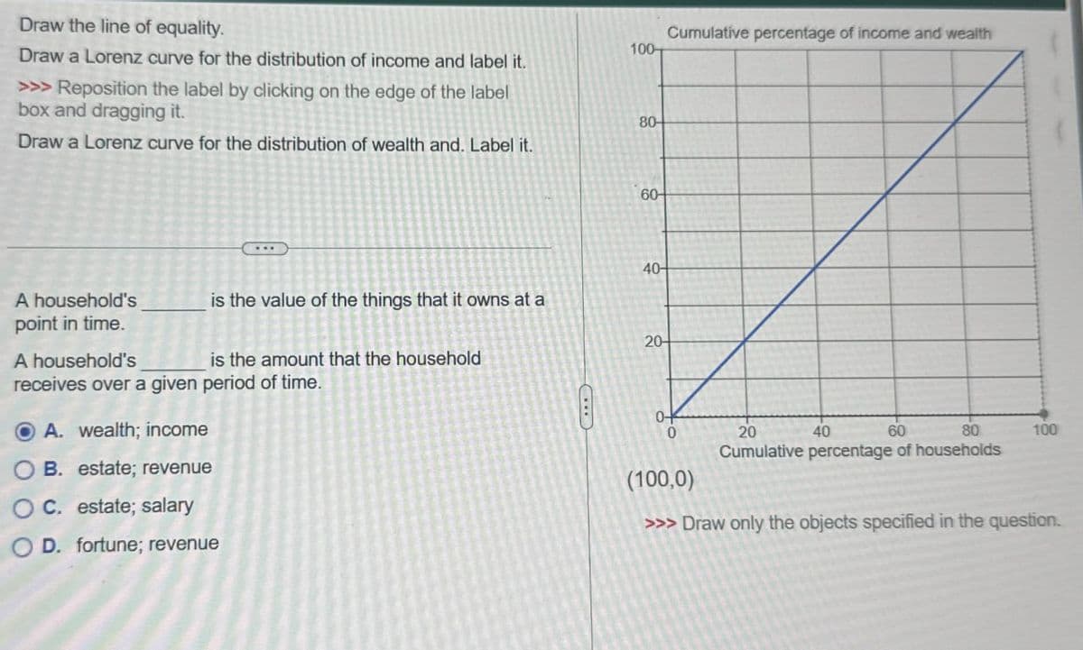 Draw the line of equality.
100-
Draw a Lorenz curve for the distribution of income and label it.
>>> Reposition the label by clicking on the edge of the label
box and dragging it.
80-
Draw a Lorenz curve for the distribution of wealth and. Label it.
60-
40-
A household's
point in time.
A household's
is the value of the things that it owns at a
20-
is the amount that the household
receives over a given period of time.
C
OA. wealth; income
B. estate; revenue
OC. estate; salary
OD. fortune; revenue
Cumulative percentage of income and wealth
0+
0
20
40
60
80
100
Cumulative percentage of households
(100,0)
>>> Draw only the objects specified in the question.