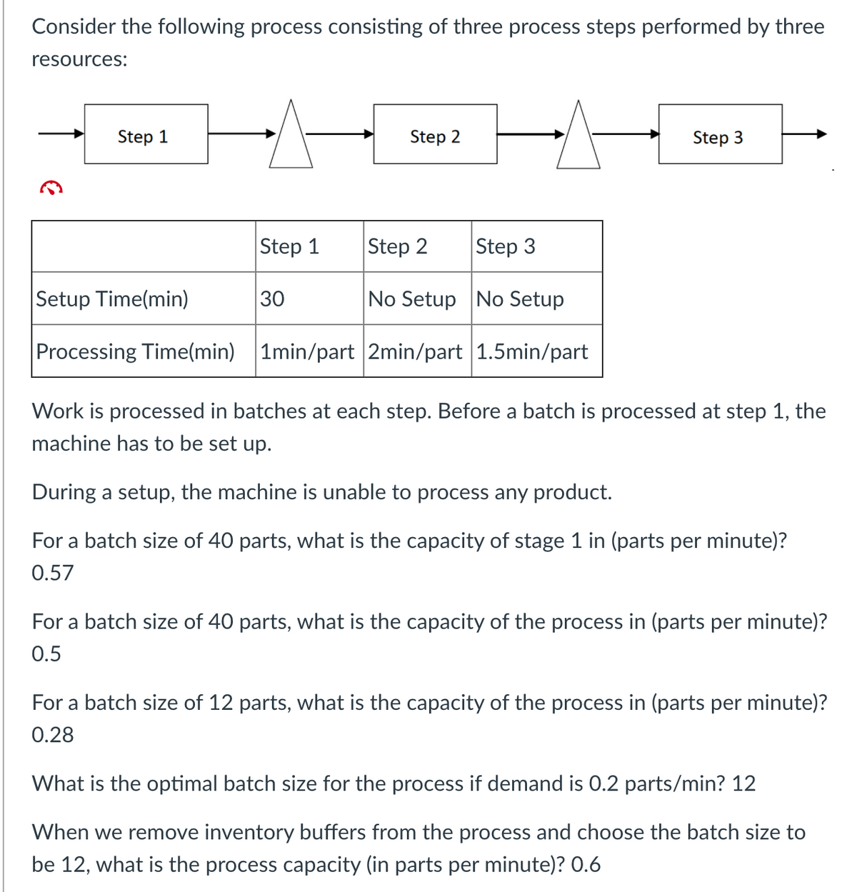 Consider the following process consisting of three process steps performed by three
resources:
Step 1
Step 2
Step 3
Step 1
Step 2
Step 3
Setup Time(min)
30
|No Setup No Setup
Processing Time(min) 1min/part 2min/part 1.5min/part
Work is processed in batches at each step. Before a batch is processed at step 1, the
machine has to be set up.
During a setup, the machine is unable to process any product.
For a batch size of 40 parts, what is the capacity of stage 1 in (parts per minute)?
0.57
For a batch size of 40 parts, what is the capacity of the process in (parts per minute)?
0.5
For a batch size of 12 parts, what is the capacity of the process in (parts per minute)?
0.28
What is the optimal batch size for the process if demand is 0.2 parts/min? 12
When we remove inventory buffers from the process and choose the batch size to
be 12, what is the process capacity (in parts per minute)? 0.6
