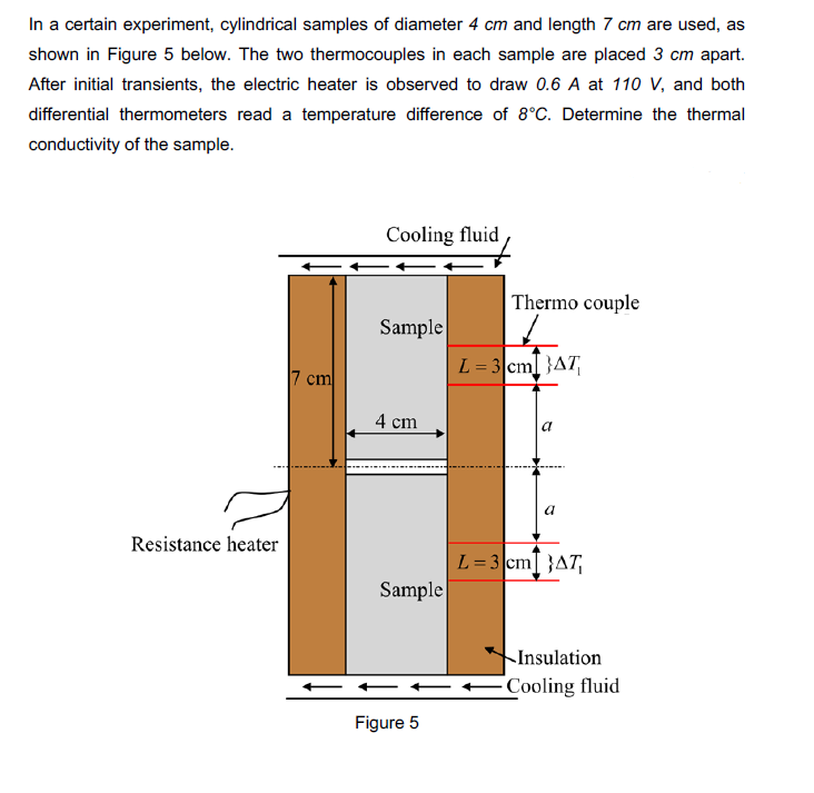 In a certain experiment, cylindrical samples of diameter 4 cm and length 7 cm are used, as
shown in Figure 5 below. The two thermocouples in each sample are placed 3 cm apart.
After initial transients, the electric heater is observed to draw 0.6 A at 110 V, and both
differential thermometers read a temperature difference of 8°C. Determine the thermal
conductivity of the sample.
Cooling fluid
Thermo couple
Sample
L = 3 cml }AT;
7 cm
4 сm
a
a
Resistance heater
L= 3 cm[ }AT,
Sample
Insulation
-Cooling fluid
Figure 5
