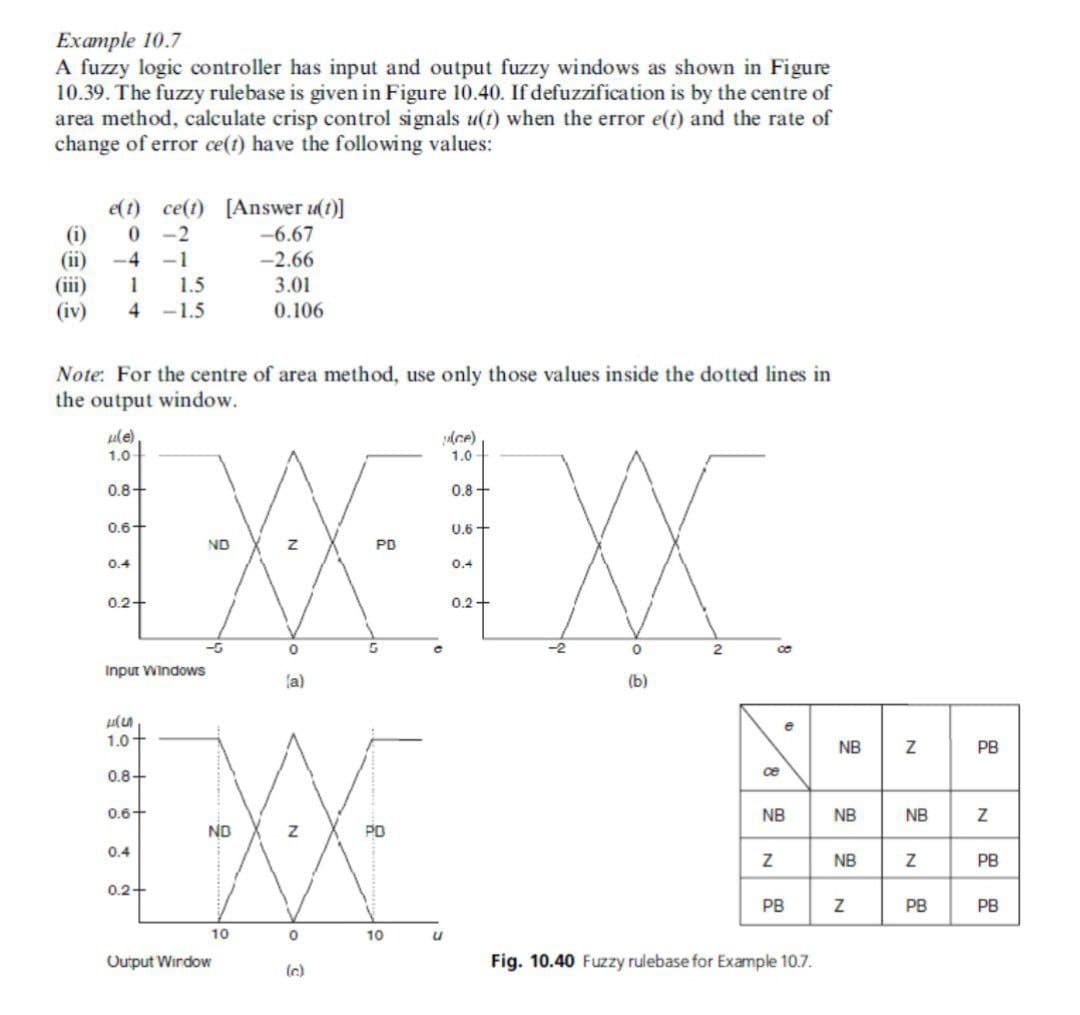 Example 10.7
A fuzzy logic controller has input and output fuzzy windows as shown in Figure
10.39. The fuzzy rulebase is given in Figure 10.40. If defuzzification is by the centre of
area method, calculate crisp control signals u(t) when the error e(t) and the rate of
change of error ce(t) have the following values:
e(t) ce(t) [Answer u(1)]
(1)
0
-2
-4 -1
(iii)
1
1.5
(iv) 4 -1.5
u(e)
1.0-
Note: For the centre of area method, use only those values inside the dotted lines in
the output window.
1.0
0.8+
0.6
0.4
0.2+
-2
XXXX
LXX
10
0
(c)
0.8+
0.6+
0.4
0.2+
Input Windows
1.0+
0.8+
0.6+
0.4
0.2+
-5
-6.67
-2.66
Output Window
3.01
0.106
0
(a)
N
10
u
(b)
œ
NB
Z
PB
Fig. 10.40 Fuzzy rulebase for Example 10.7.
NB
NB
NB
Z
N
NB
PB
PB
N
PB
PB